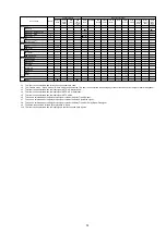 Preview for 93 page of Marantz AV7702 Service Manual