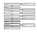 Preview for 99 page of Marantz AV7702 Service Manual