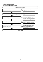 Preview for 102 page of Marantz AV7702 Service Manual