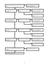 Preview for 103 page of Marantz AV7702 Service Manual