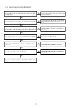 Preview for 104 page of Marantz AV7702 Service Manual