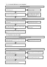 Preview for 105 page of Marantz AV7702 Service Manual