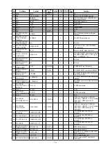 Preview for 171 page of Marantz AV7702 Service Manual