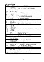 Preview for 191 page of Marantz AV7702 Service Manual