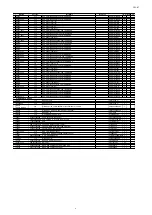 Preview for 195 page of Marantz AV7702 Service Manual