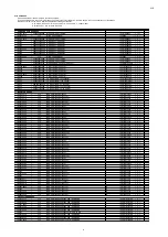 Preview for 197 page of Marantz AV7702 Service Manual