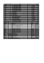 Preview for 198 page of Marantz AV7702 Service Manual