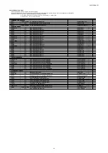 Preview for 213 page of Marantz AV7702 Service Manual