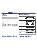 Preview for 34 page of Marantz AV7702mk2 Owner'S Manual