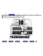 Preview for 46 page of Marantz AV7702mk2 Owner'S Manual