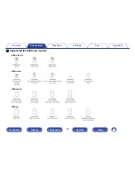 Preview for 87 page of Marantz AV7702mk2 Owner'S Manual