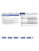 Preview for 218 page of Marantz AV7702mk2 Owner'S Manual