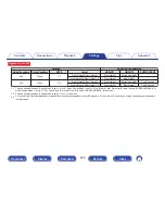 Preview for 245 page of Marantz AV7702mk2 Owner'S Manual