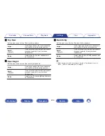 Preview for 250 page of Marantz AV7702mk2 Owner'S Manual