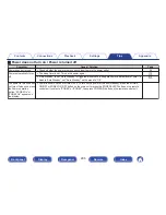 Preview for 295 page of Marantz AV7702mk2 Owner'S Manual