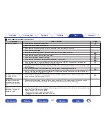 Preview for 301 page of Marantz AV7702mk2 Owner'S Manual