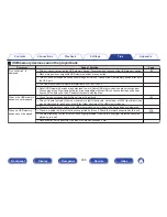 Preview for 305 page of Marantz AV7702mk2 Owner'S Manual