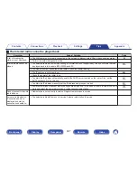 Preview for 307 page of Marantz AV7702mk2 Owner'S Manual