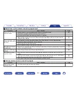 Preview for 308 page of Marantz AV7702mk2 Owner'S Manual