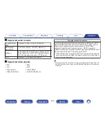 Preview for 315 page of Marantz AV7702mk2 Owner'S Manual