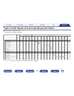 Preview for 328 page of Marantz AV7702mk2 Owner'S Manual