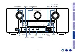 Preview for 129 page of Marantz AV7703 Service Manual