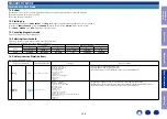 Preview for 138 page of Marantz AV7703 Service Manual