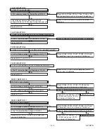 Preview for 24 page of Marantz DV4400 Service Manual