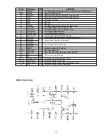 Preview for 47 page of Marantz DV7000 Service Manual