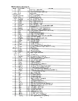 Preview for 51 page of Marantz DV7000 Service Manual