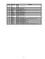 Preview for 53 page of Marantz DV7000 Service Manual