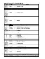 Preview for 54 page of Marantz DV7000 Service Manual