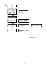 Preview for 77 page of Marantz NR1504 /U1B Service Manual