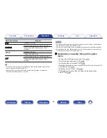 Preview for 61 page of Marantz NR1506 Owner'S Manual