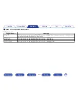 Preview for 100 page of Marantz NR1506 Owner'S Manual