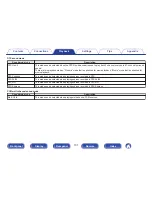 Preview for 101 page of Marantz NR1506 Owner'S Manual