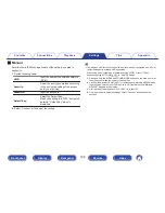 Preview for 168 page of Marantz NR1506 Owner'S Manual