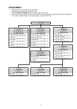 Preview for 11 page of Marantz NR1605/FB Service Manual