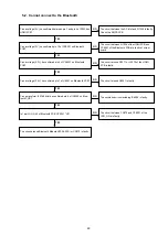 Preview for 89 page of Marantz NR1605/FB Service Manual