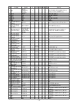 Preview for 143 page of Marantz NR1605/FB Service Manual