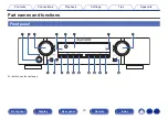 Preview for 16 page of Marantz NR1711 Owner'S Manual