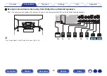 Preview for 46 page of Marantz NR1711 Owner'S Manual