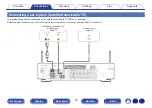 Preview for 56 page of Marantz NR1711 Owner'S Manual