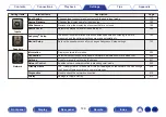 Preview for 149 page of Marantz NR1711 Owner'S Manual