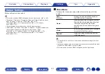 Preview for 171 page of Marantz NR1711 Owner'S Manual