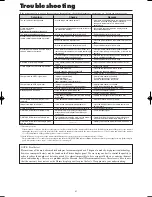 Preview for 36 page of Marantz PD5001 User Manual