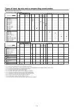 Preview for 74 page of Marantz SR5009/K1B Service Manual