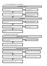 Preview for 88 page of Marantz SR5009/K1B Service Manual