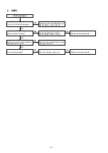 Preview for 90 page of Marantz SR5009/K1B Service Manual