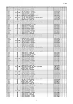 Preview for 174 page of Marantz SR5009/K1B Service Manual